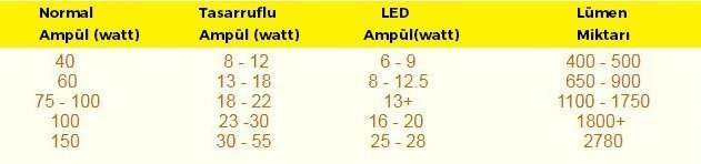 lumen compare